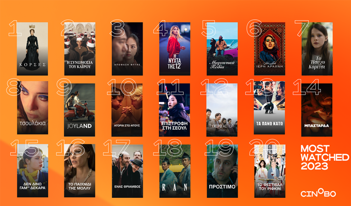 Οι δημοφιλέστερες ταινίες και σειρές του 2023 στο Cinobo