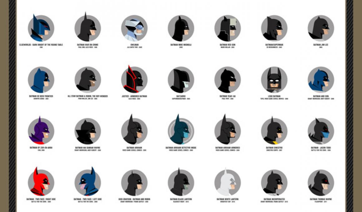 75 χρόνια Batman: Η εξέλιξη της μάσκας του σκοτεινού σούπερ ήρωα & fan made trailers