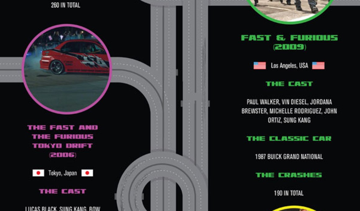 "Fast & Furious 6": Γράφημα - ανασκόπηση στα προηγούμενα 5! "Fast & Furious 6": Γράφημα - ανασκόπηση στα προηγούμενα 5!