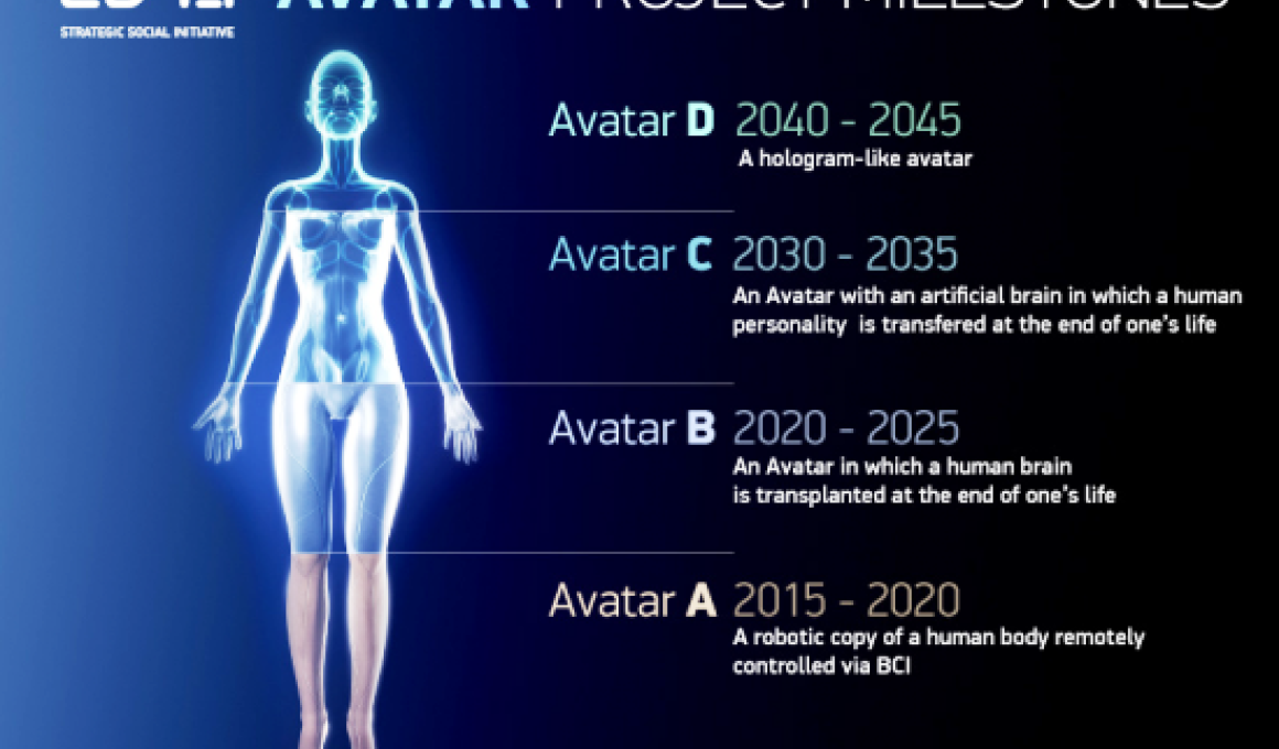 Tαξίδι στην αθανασία με το "Avatar"