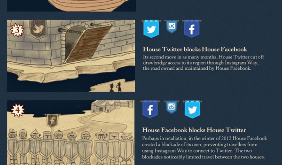 Ο "πόλεμος" των social media σε Game Of Thrones style... Ο "πόλεμος" των social media σε Game Of Thrones style...