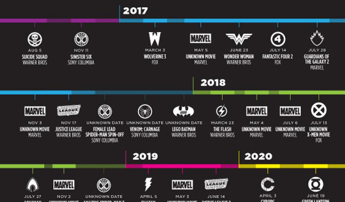 Όλες οι superhero movies μέχρι και το 2020!