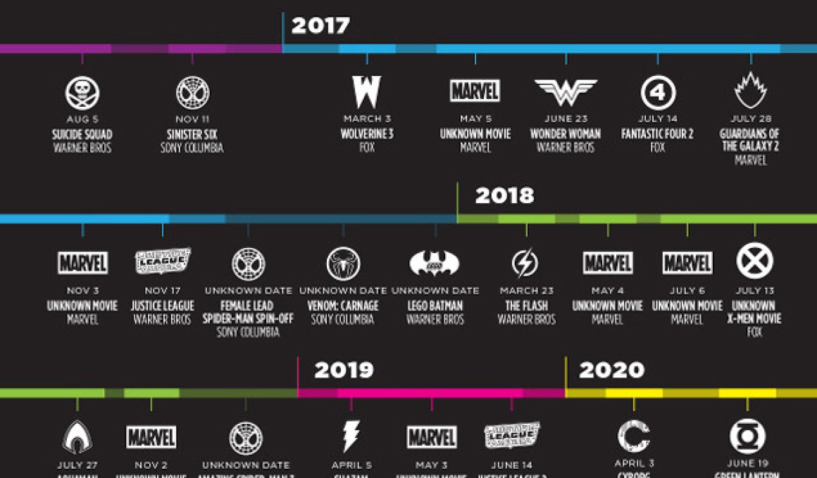 Όλες οι superhero movies μέχρι και το 2020! Όλες οι superhero movies μέχρι και το 2020!