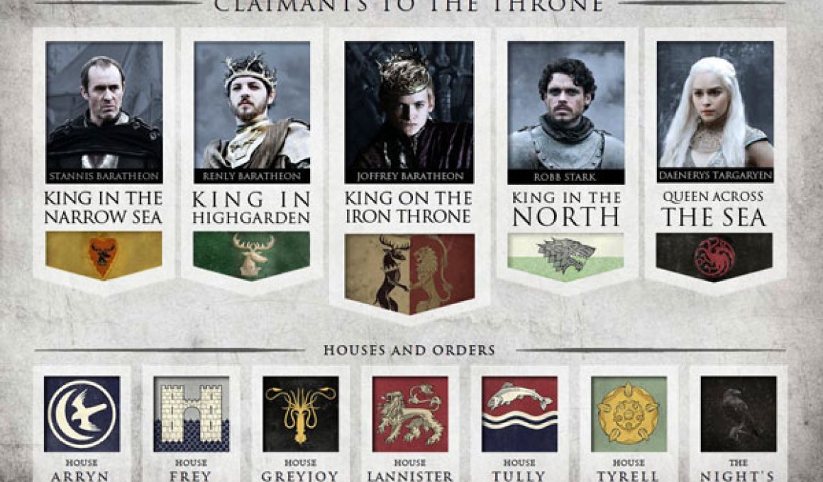 Game Of Thrones 3: Ανασκόπηση για να είστε έτοιμοι! Game Of Thrones 3: Ανασκόπηση για να είστε έτοιμοι!