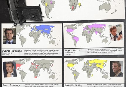 Poster - james bond travel map