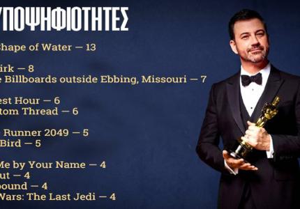 Oscar 2018: Αυτές είναι οι υποψηφιότητες