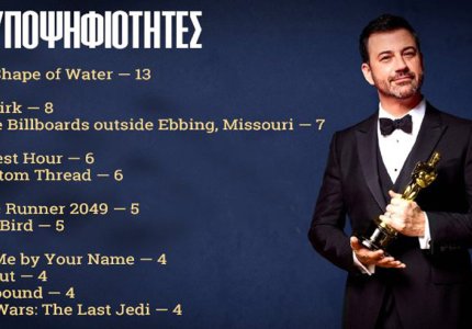 Oscar 2018: Αυτές είναι οι υποψηφιότητες