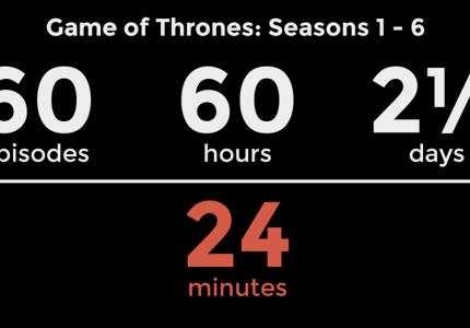 Οι έξι σεζόν του Game of Thrones σε 24 λεπτά