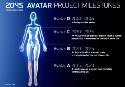 Tαξίδι στην αθανασία με το "Avatar"