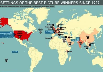 Oscars 13: Η γεωγραφία και το box office των ταινιών
