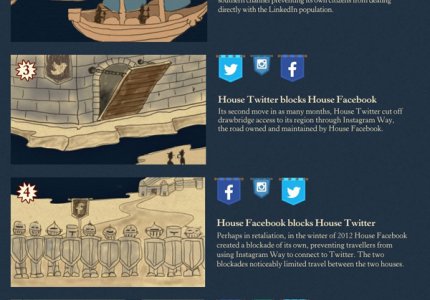 Ο "πόλεμος" των social media σε Game Of Thrones style...