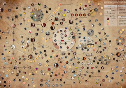 Όλοι οι θάνατοι του Game Of Thrones σε μια εικόνα. Προσοχή! Spoilers!