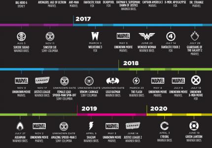Όλες οι superhero movies μέχρι και το 2020!