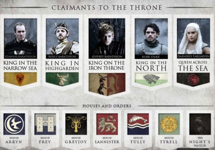 Game Of Thrones 3: Ανασκόπηση για να είστε έτοιμοι!
